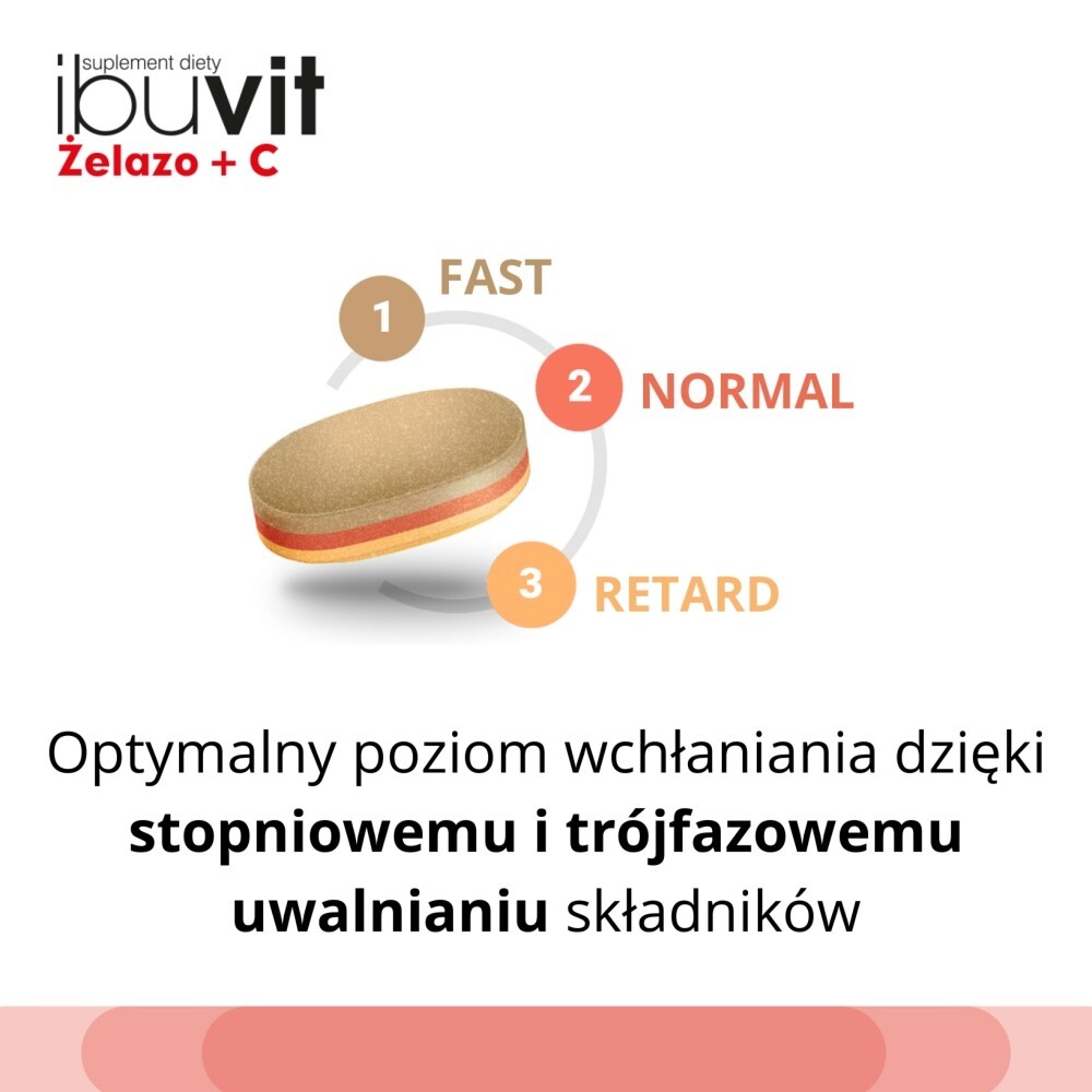 Ibuvit Żelazo + C, tabletki trójwarstwowe, 30 tabletek