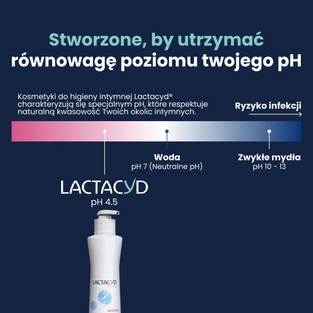 Lactacyd Pharma Prebiotic+, probiotyczny płyn do higieny intymnej, 250 ml