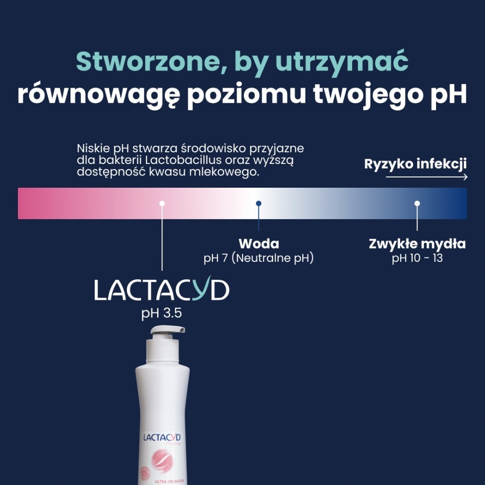 Lactacyd Pharma, ultra-delikatny płyn ginekologiczny, 250 ml, z pompką