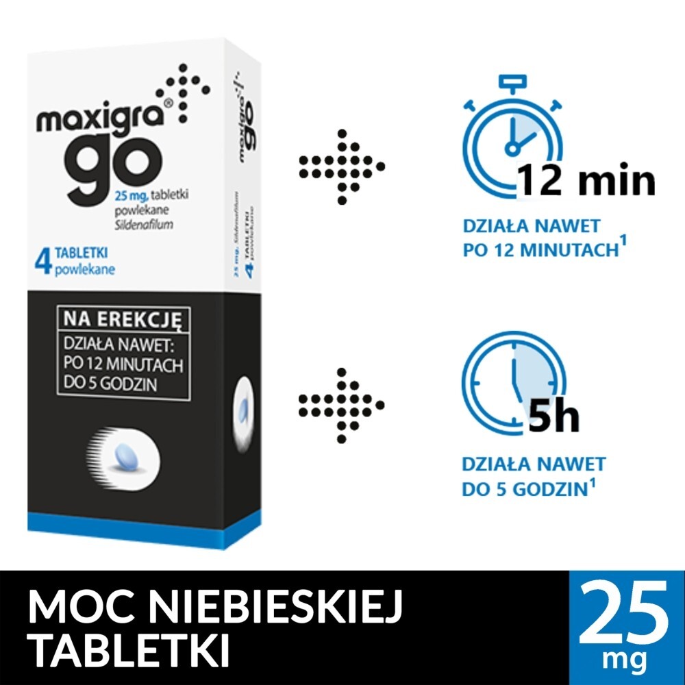 Maxigra Go 25 mg, 4 tabletki